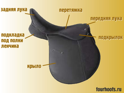 http://fourhoofs.ru/pics/harness/sedlo-01.jpg